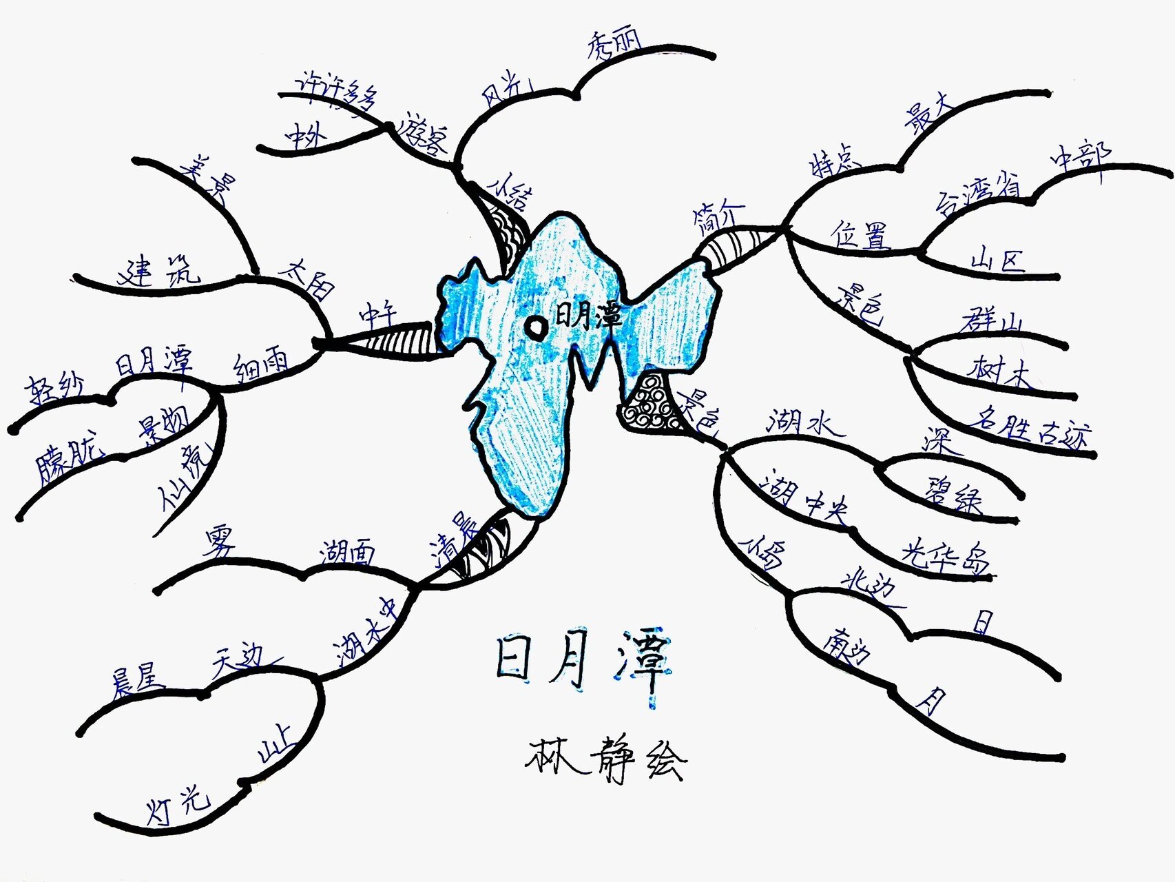 手绘思维导图——日月潭 发现我的内在力量    原谅我疫情被困在家里