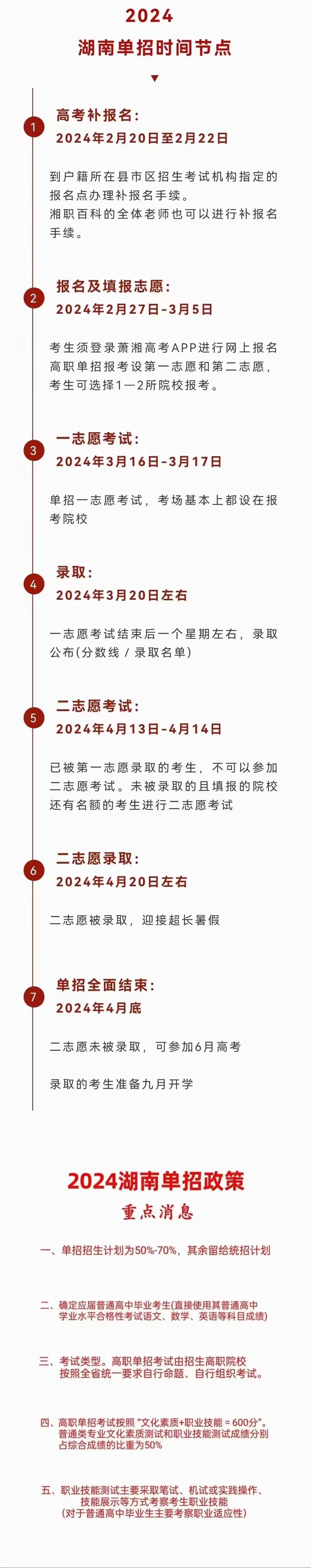 一张图看懂湖南2024年单招报名考试流程!