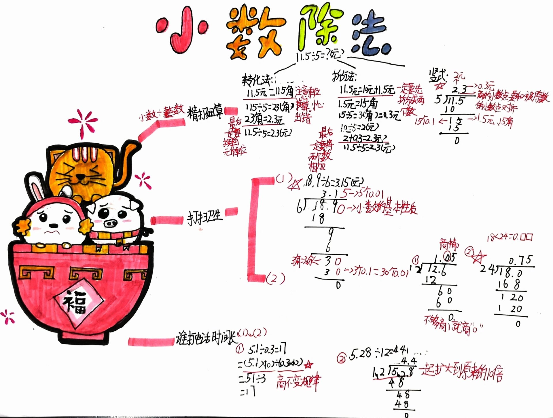 小数除法思维导图清楚图片