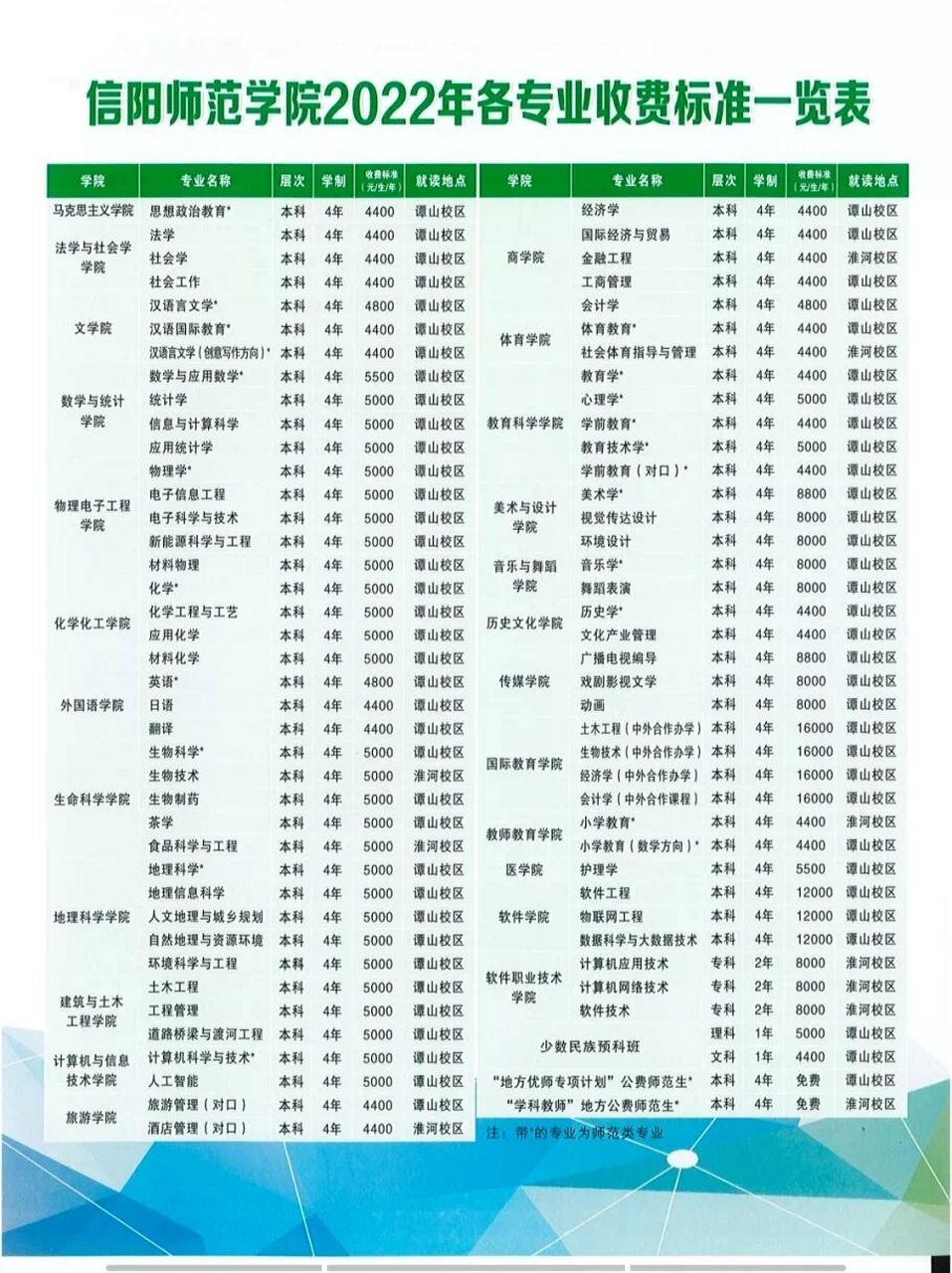 信阳师范学院欢迎你93(90各专业收费标准   作为一个即将开启97
