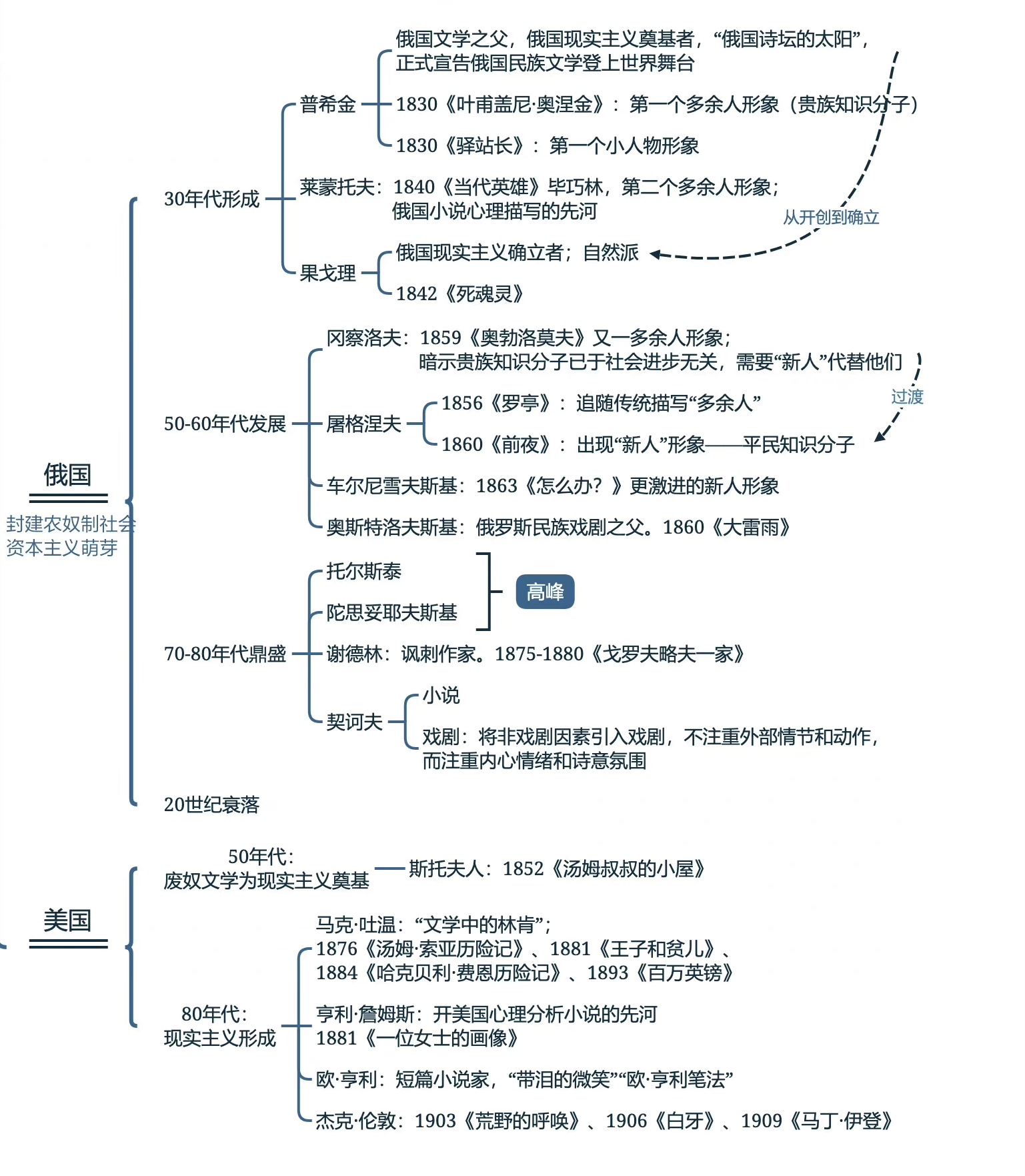 红与黑情节结构图图片