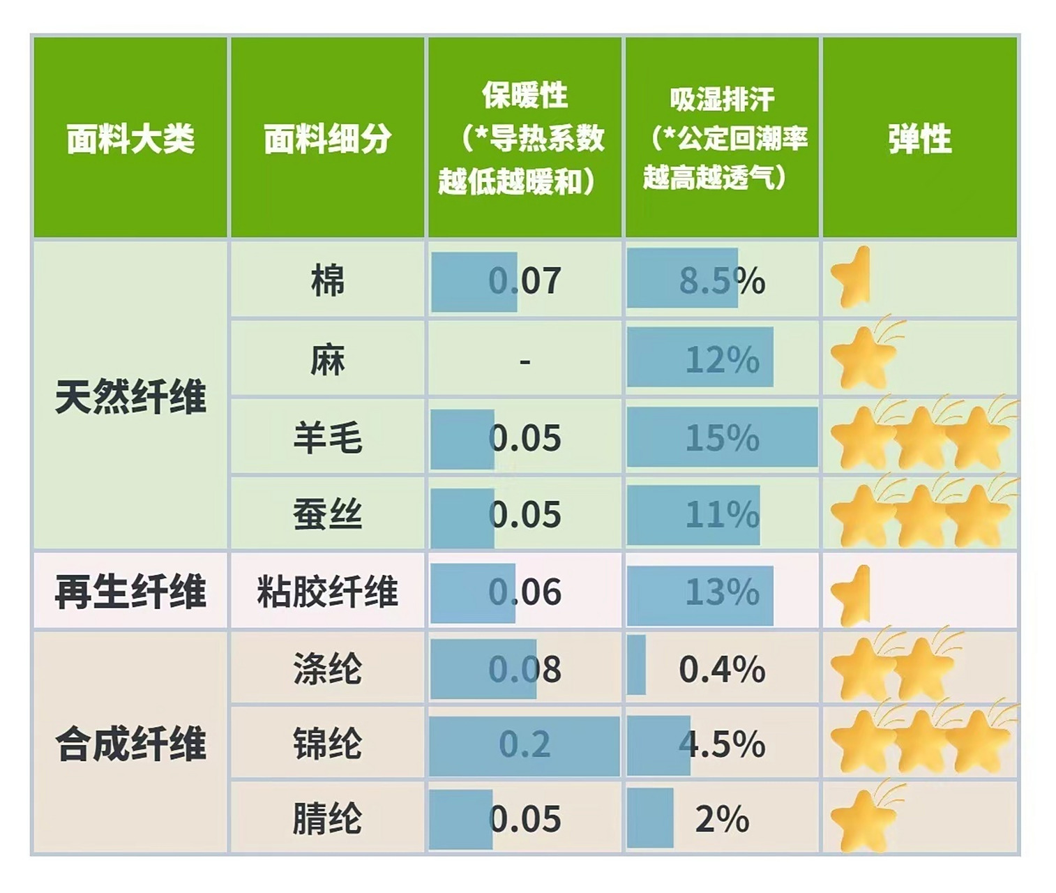 brown aaron面料知识小讲堂 【再生纤维】 粘胶纤维 :我们常说的
