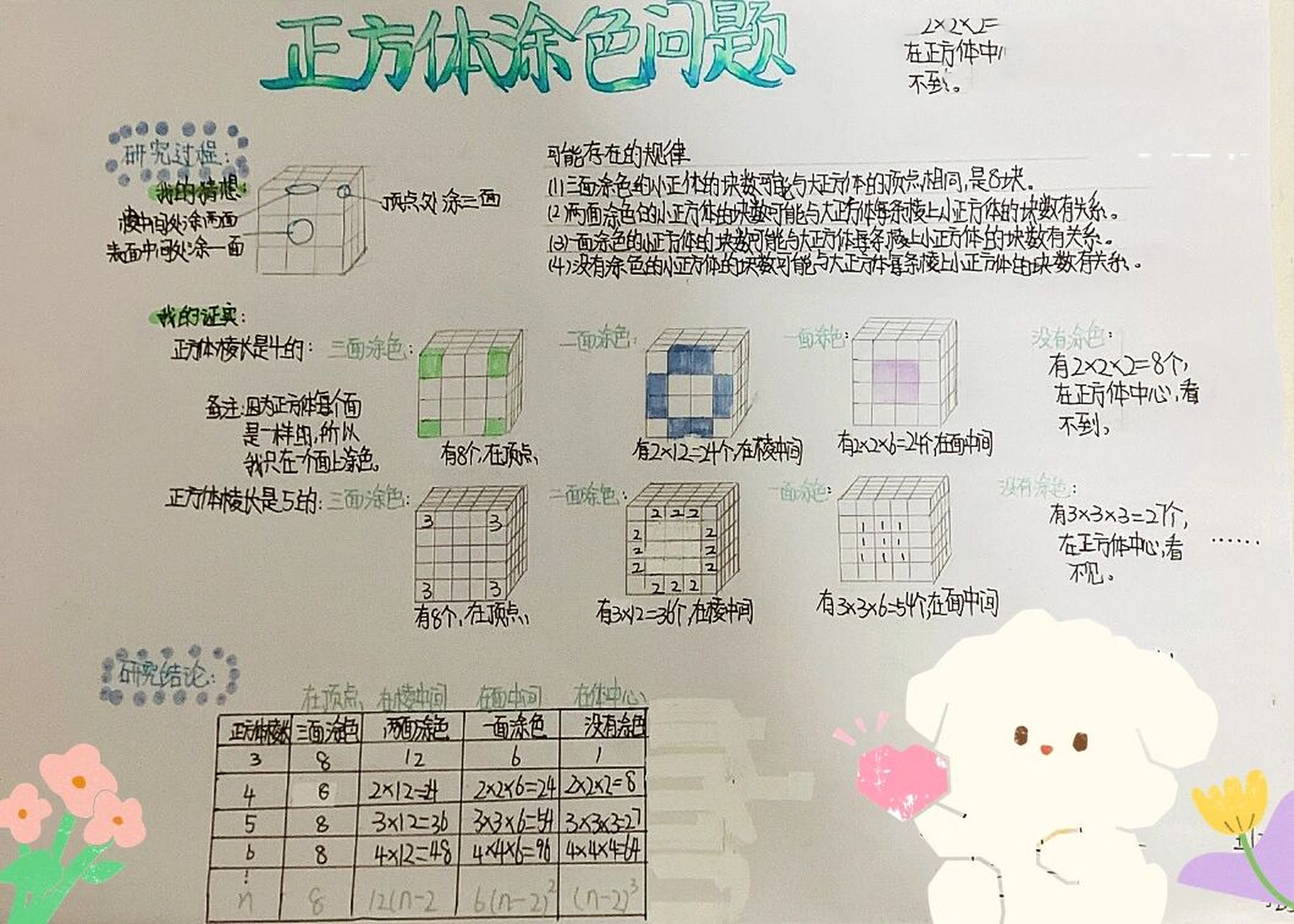 人教版数学五年级下册探索图形小报7815