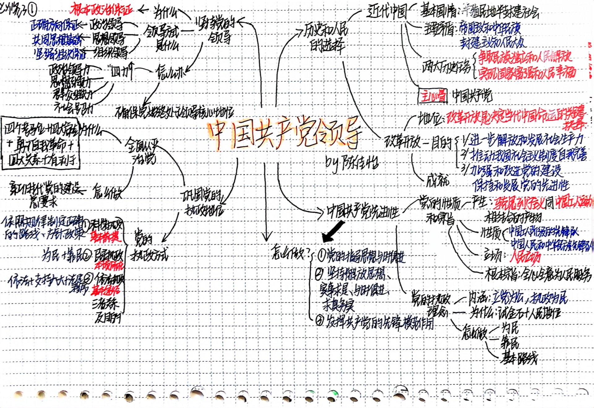 高中政治必修三思维导图