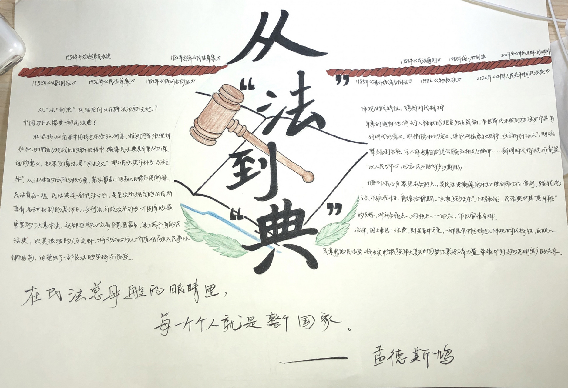 民法典相关手抄报 从法到典 民法典手抄报 专业糊弄学 大学挣学分 老