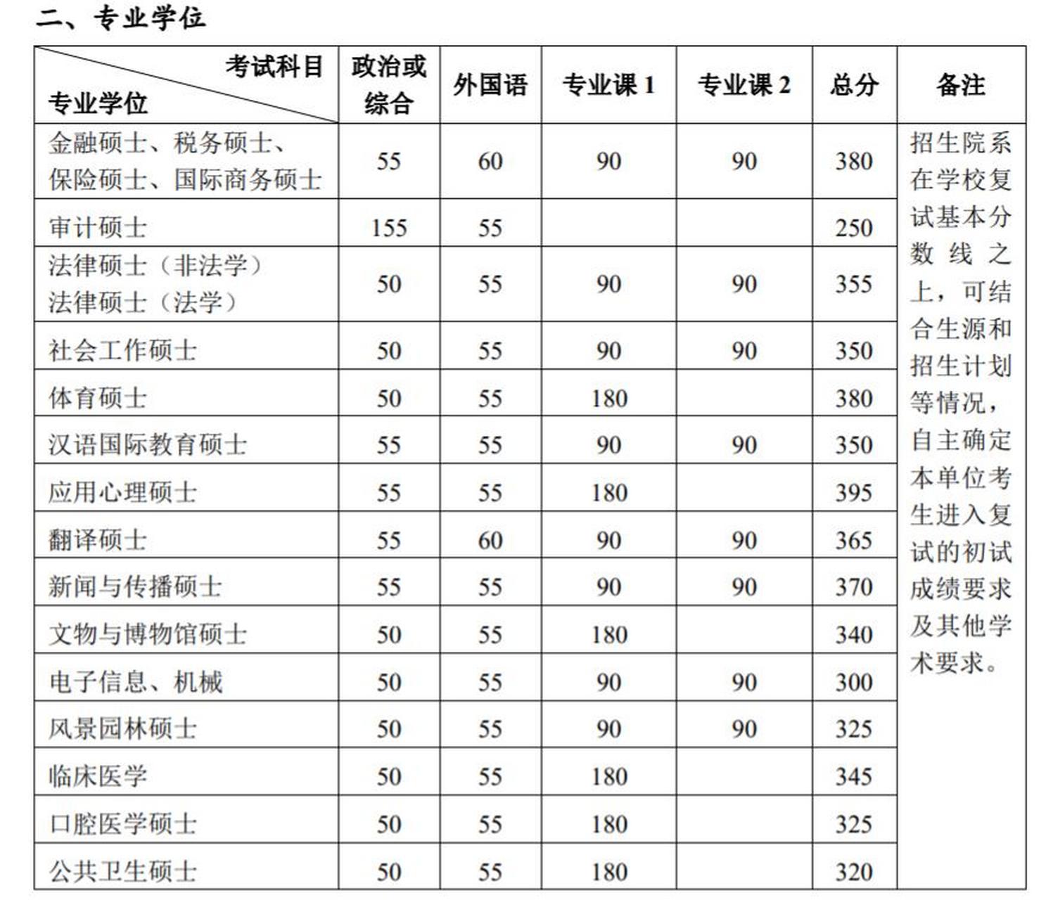 北京大学研招网(北京大学研招网夏令营)