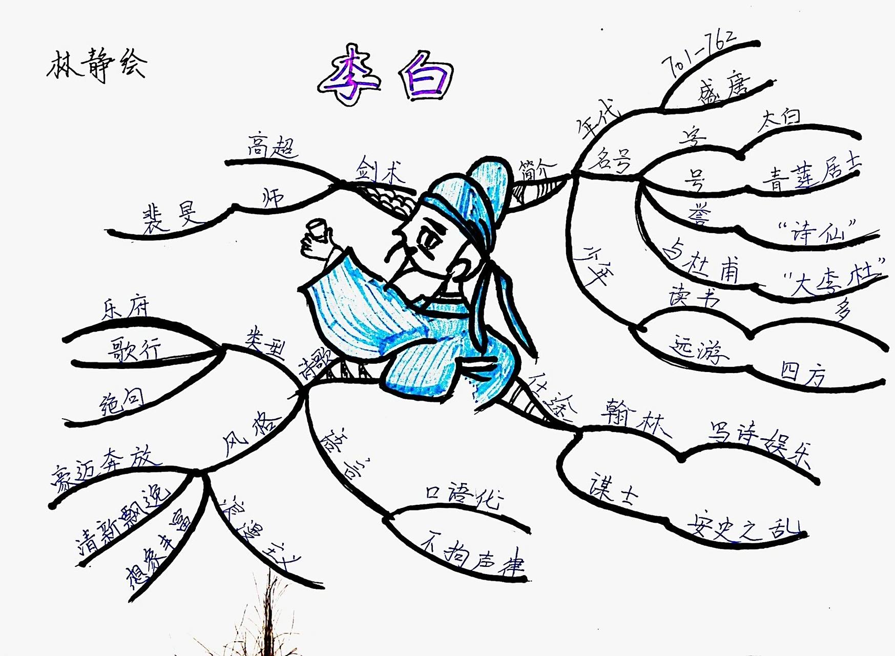 手绘思维导图——李白    96李白(701年2月28日—762年12月),字太白