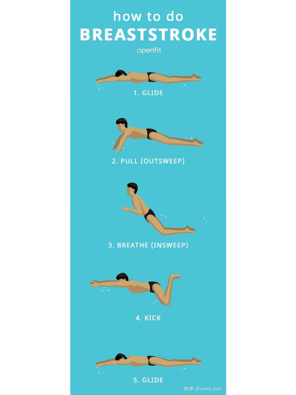 初学者开始学习蛙泳呼吸时,往往害怕呛水喝水,所以呼吸时想借助手臂及