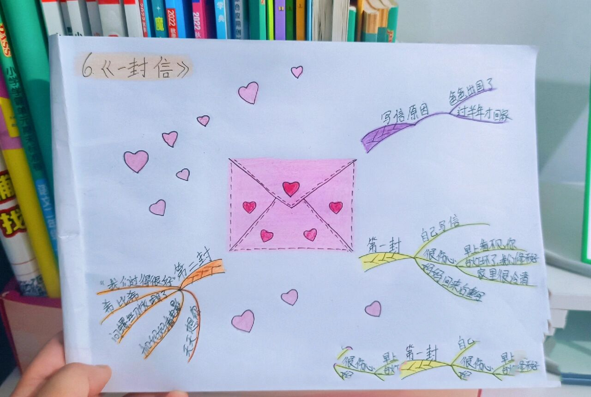 二年级语文上册《一封信》思维导图! 💌