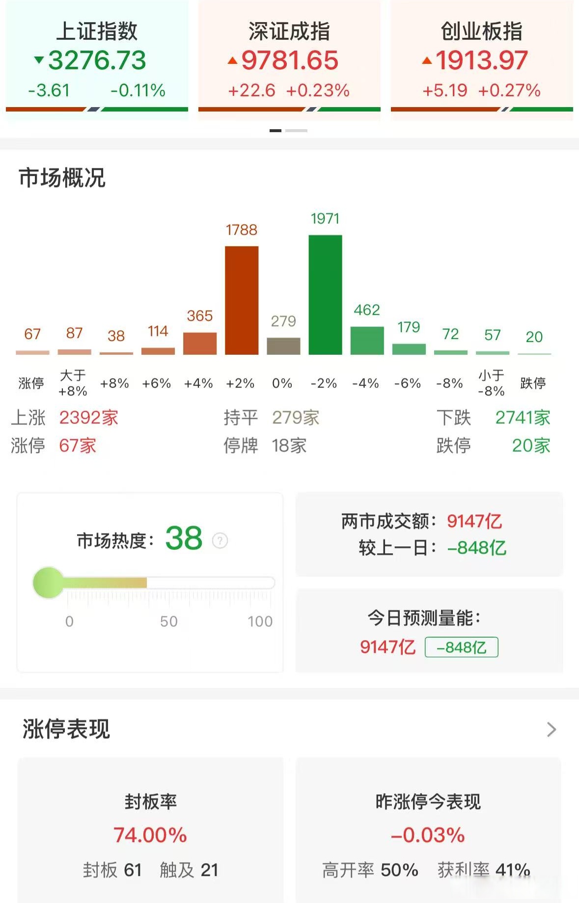 创业板指数历史记录(创业板指数历史记录查询)