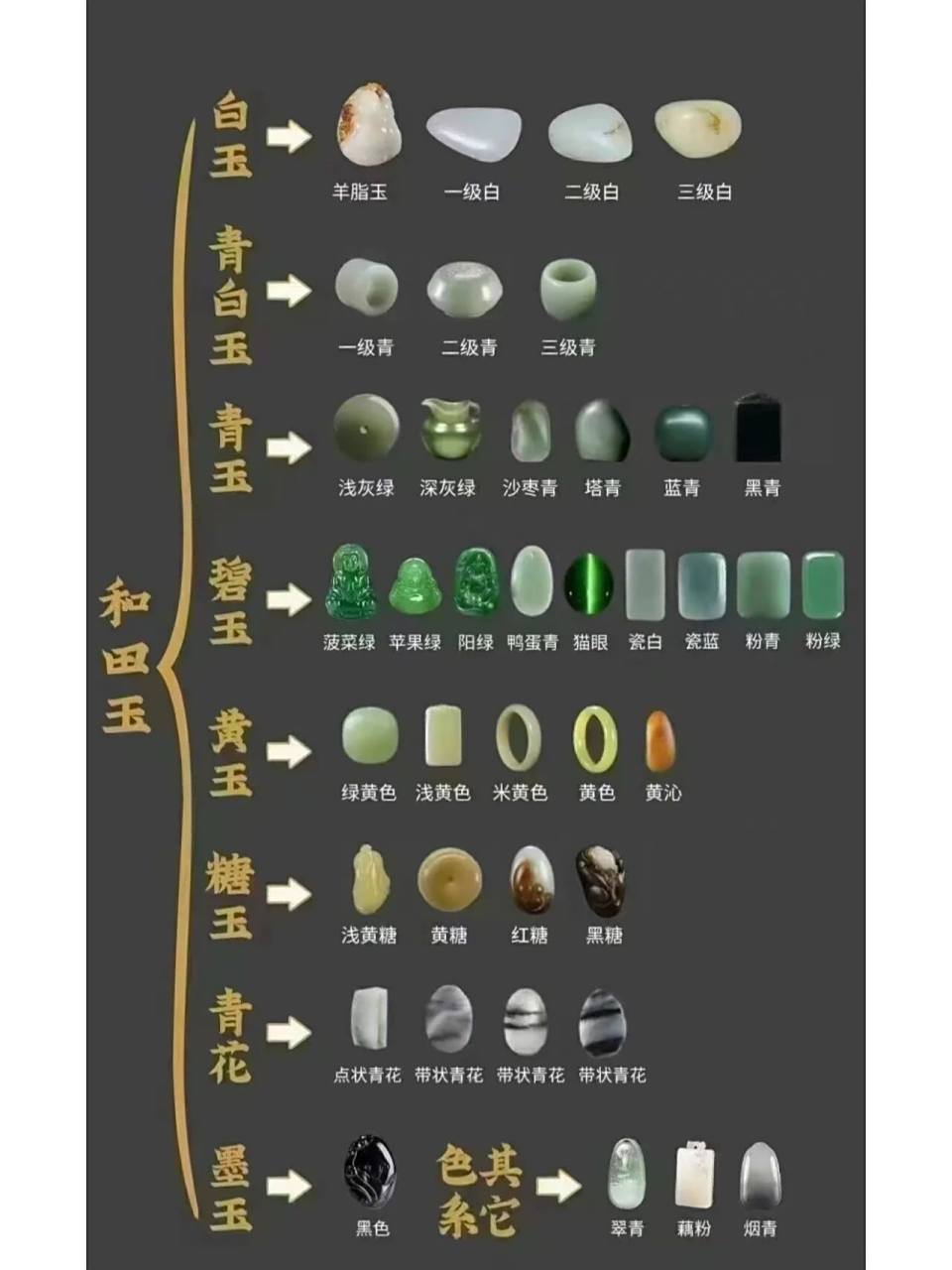 原产西域莎车国,于阗国(今中国新疆和田)是有名的软玉石品种,已有一千