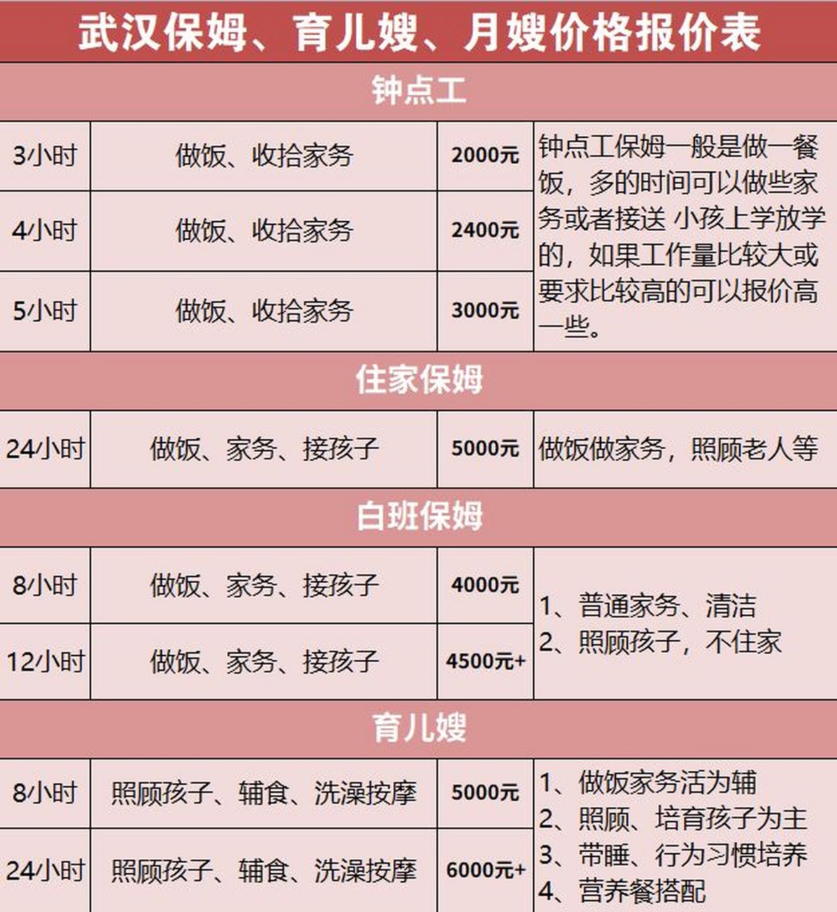 武汉钟点工价格
