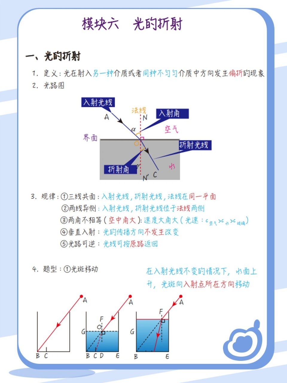 光的折射板书图片