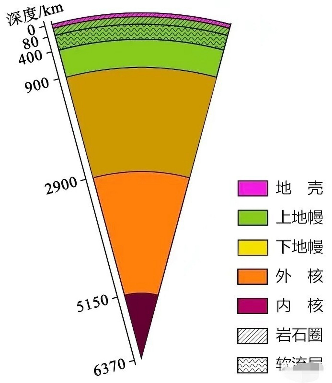 地球内部圈层 地壳指固体地球表层莫霍诺维奇地震不连续面(简称莫霍