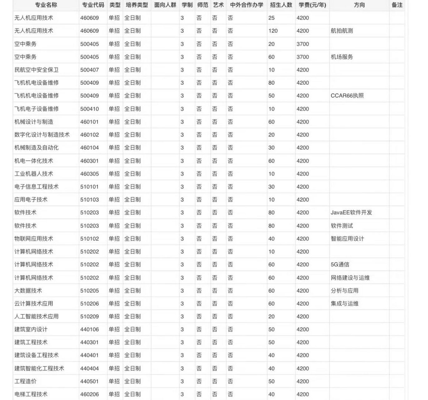 安阳职业技术学院单招图片