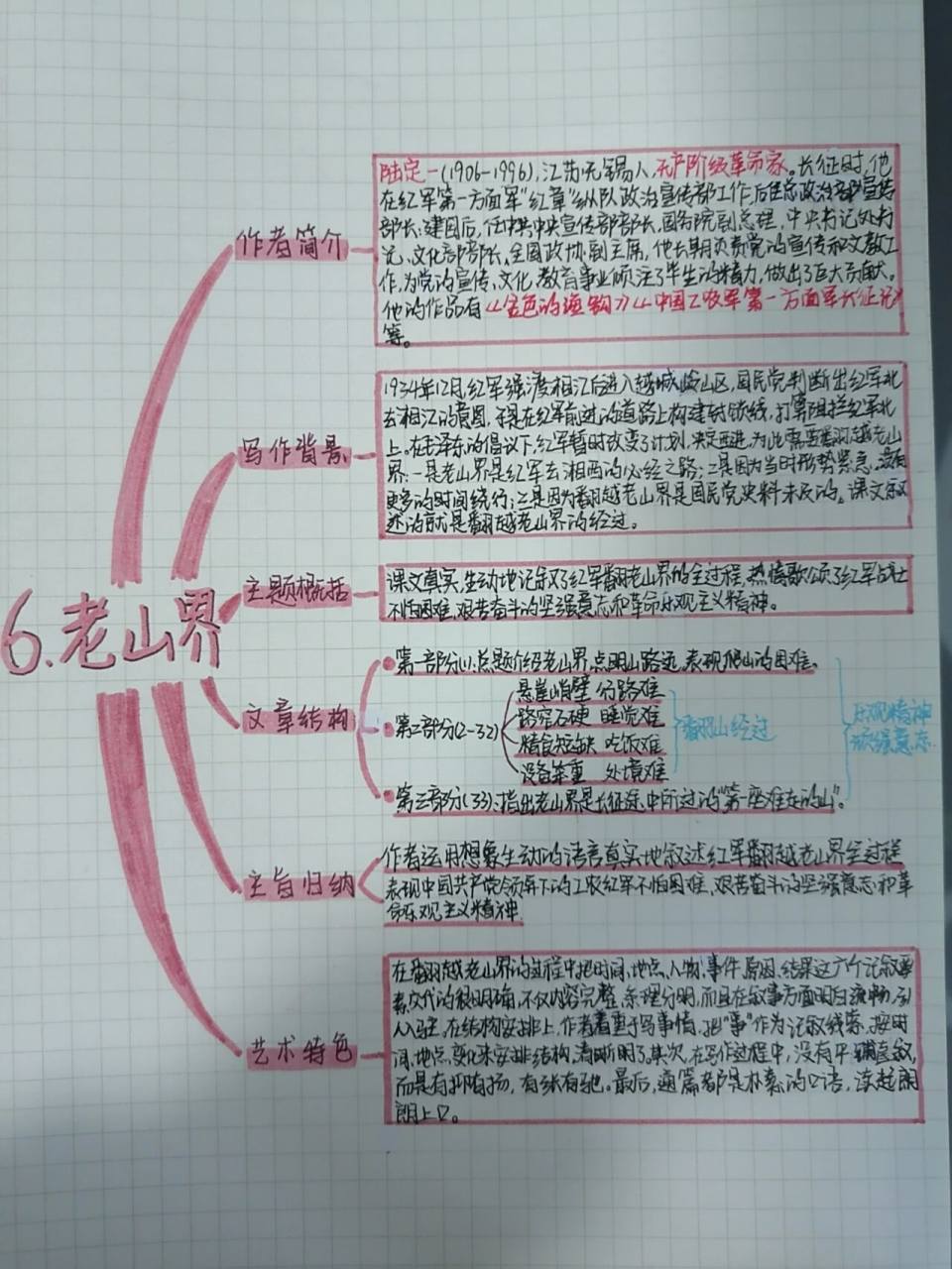 七下语文第六课老山界思维导图  语文的第一个笔记,卷起来93
