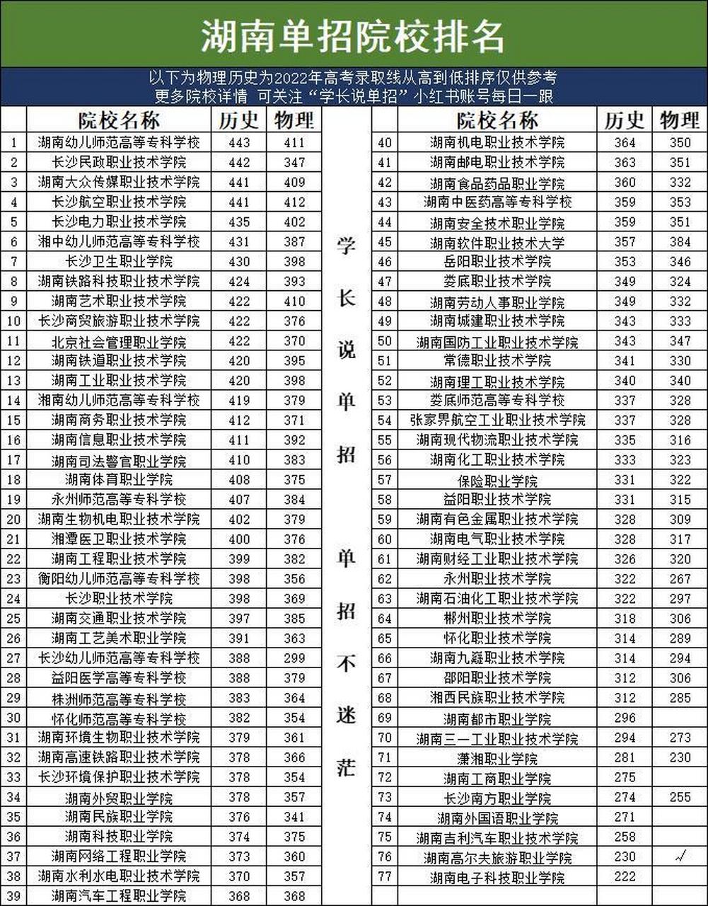 湖南单招学校有哪些图片