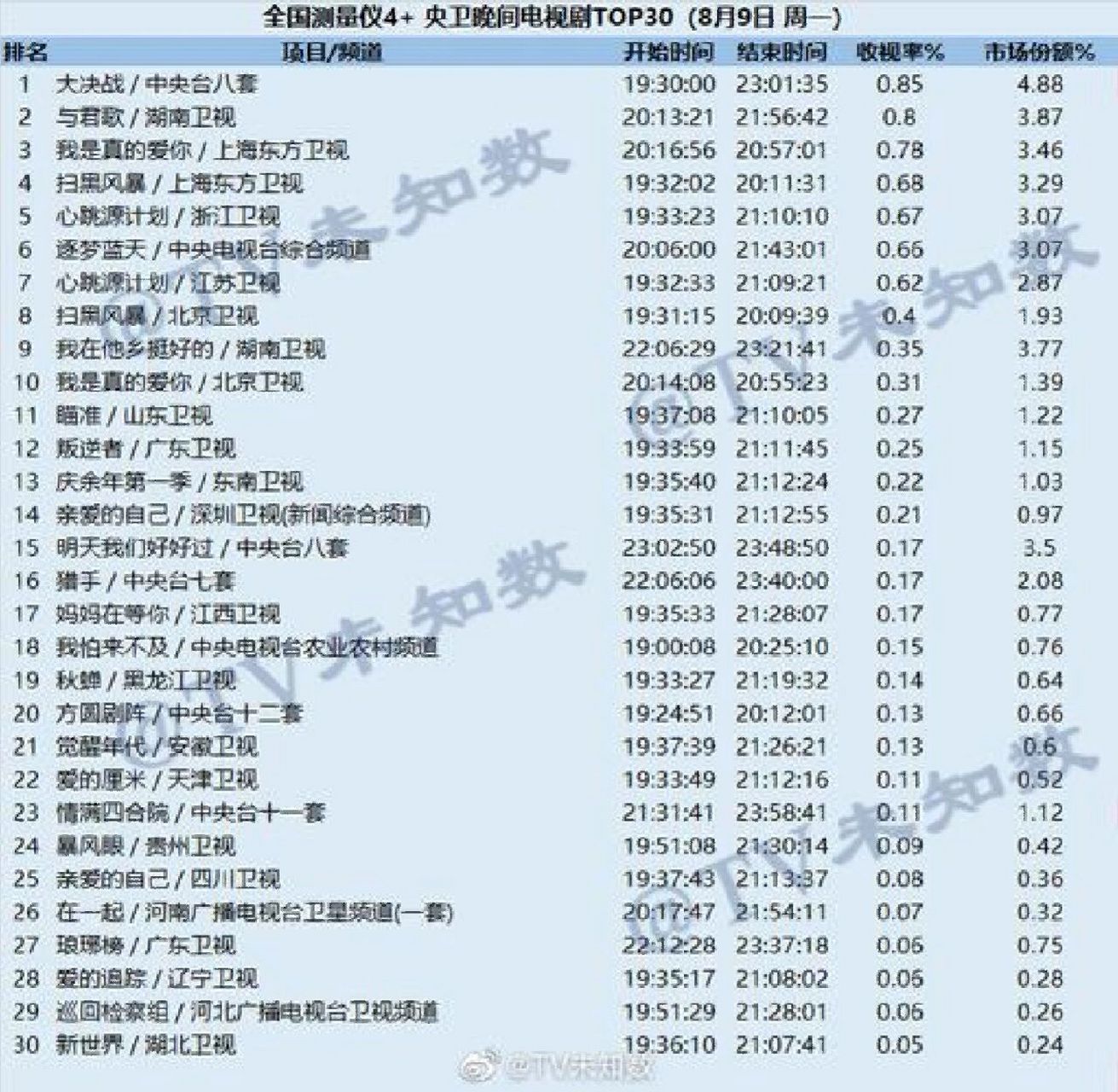 2021电视剧 节目单图片