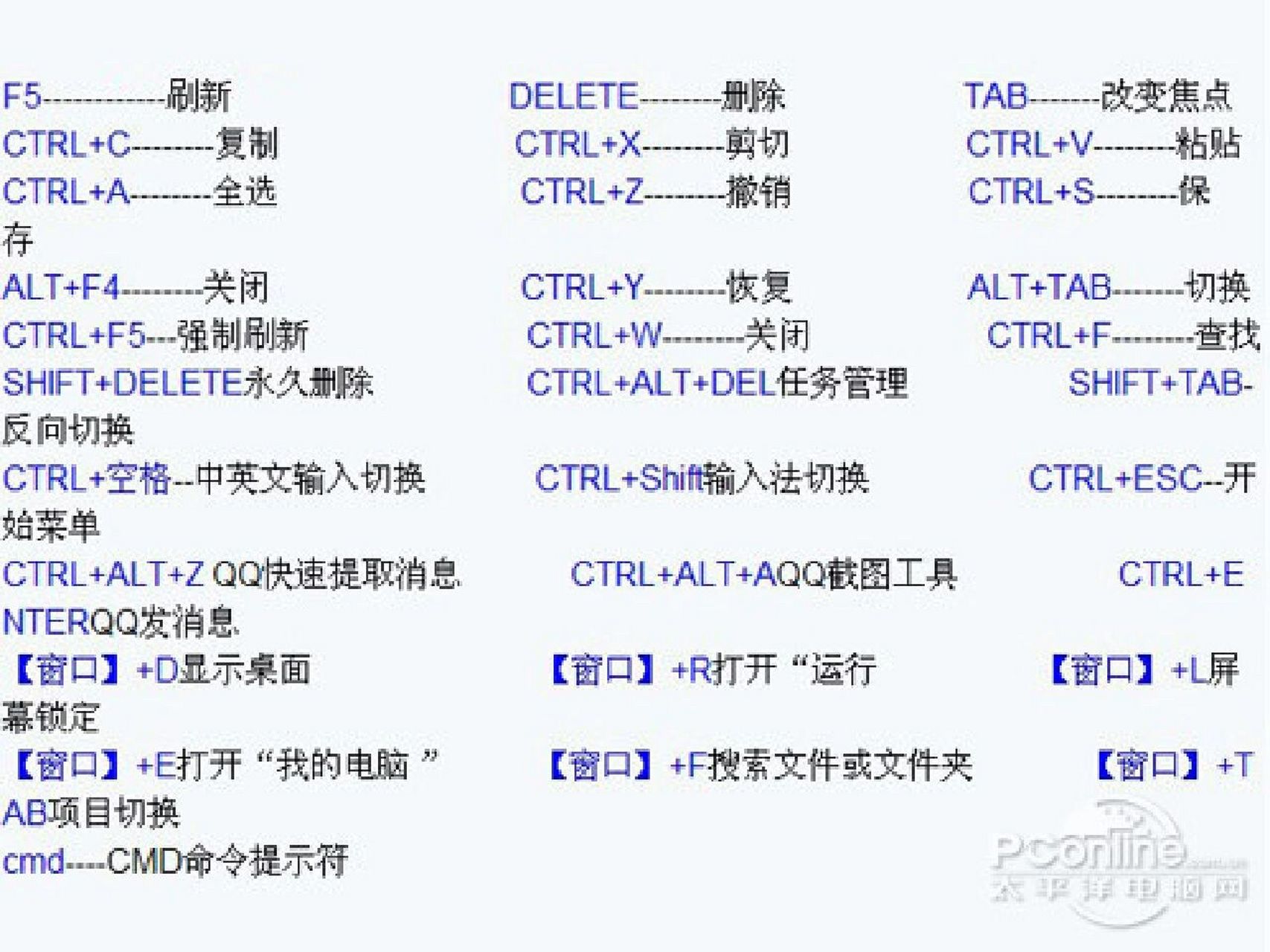 电脑快捷键,谁还不会?