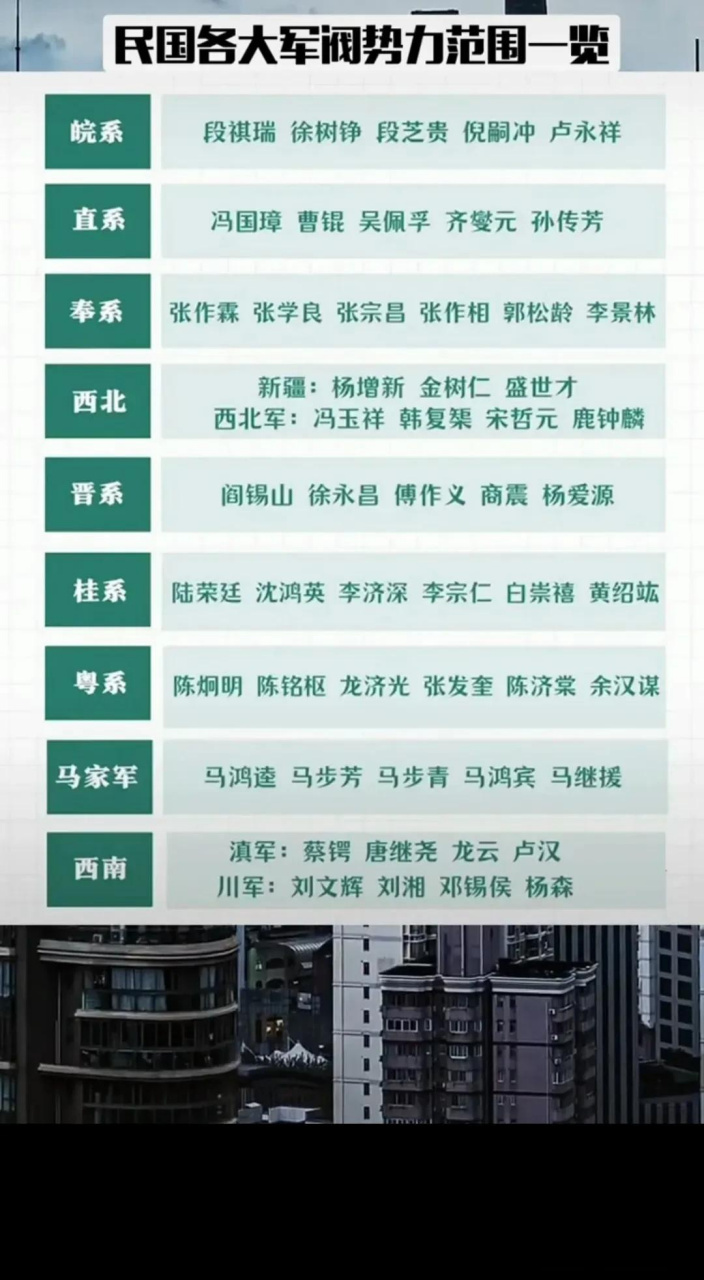 民国各大军阀势力范围一览[灵光一闪]