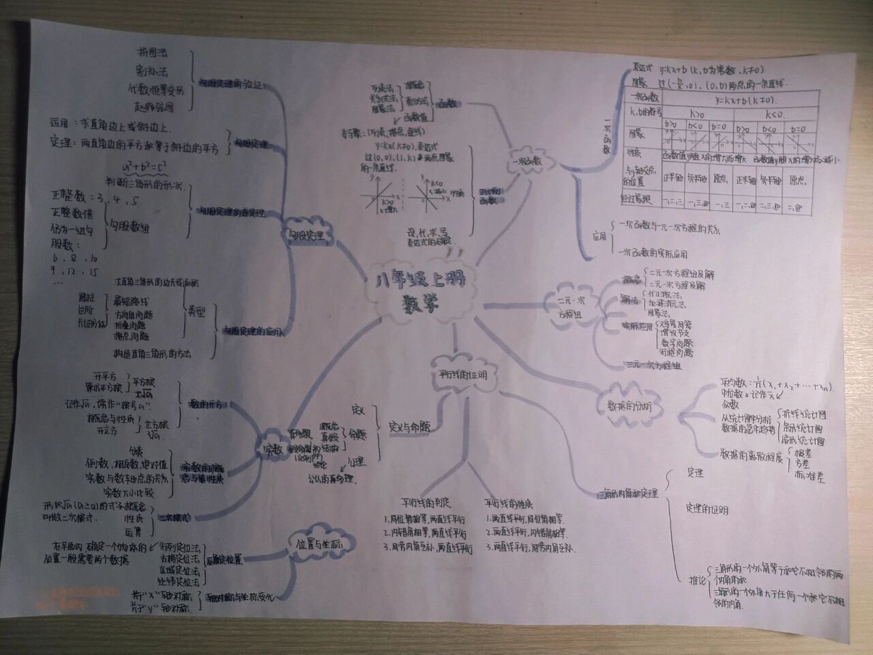 手抄报数学初二上册图片