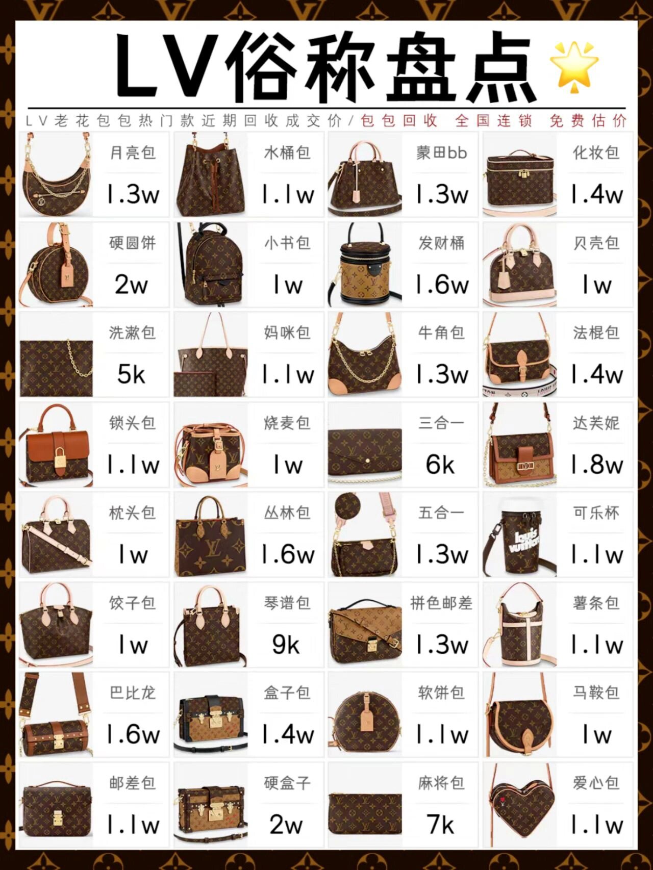 lv俗称你知道几个呢?快来了解一下👆