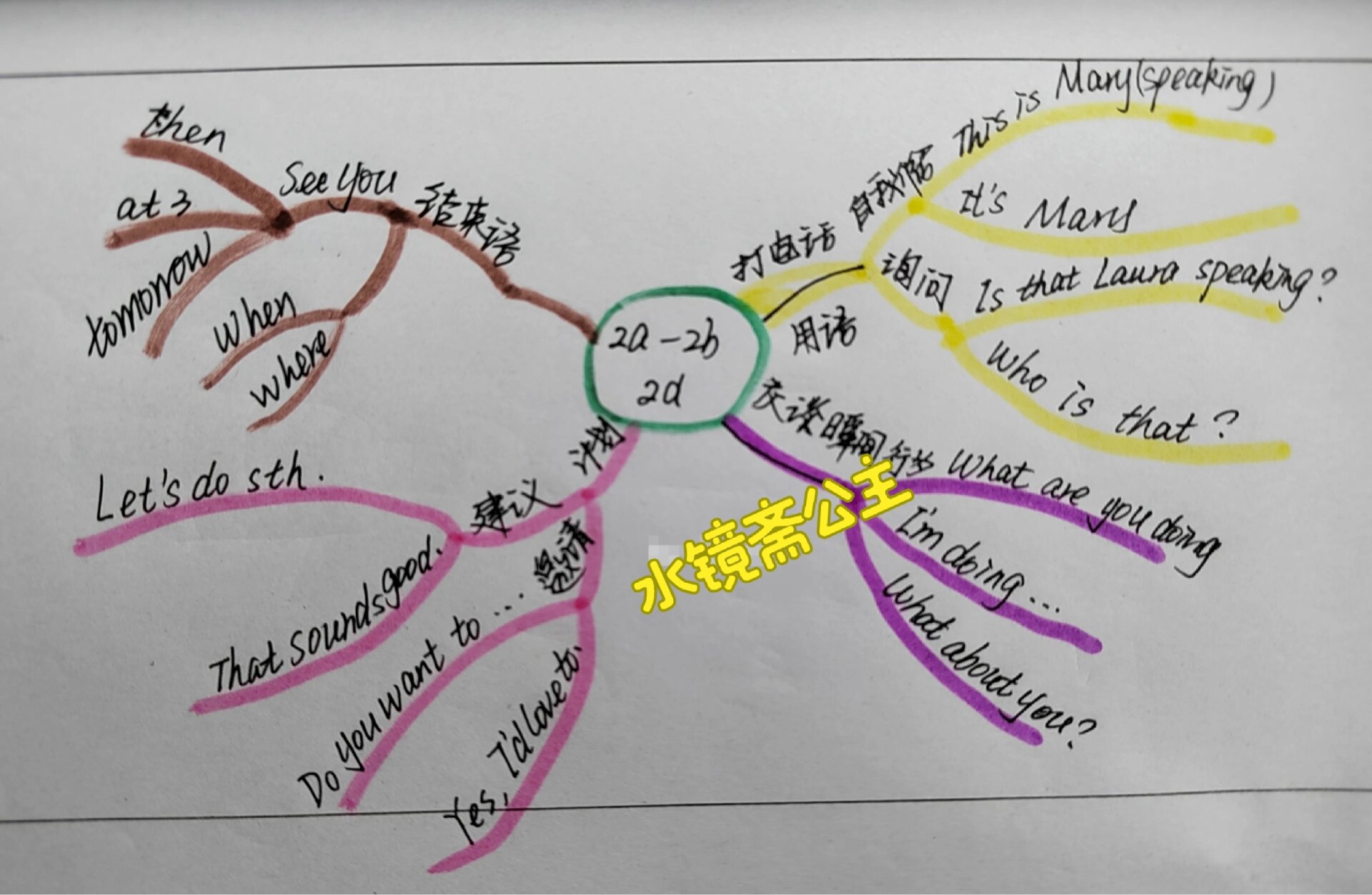 人教英语七年级下册 unit6 2a~2d思维导图 新时代教师角色转变,你做好