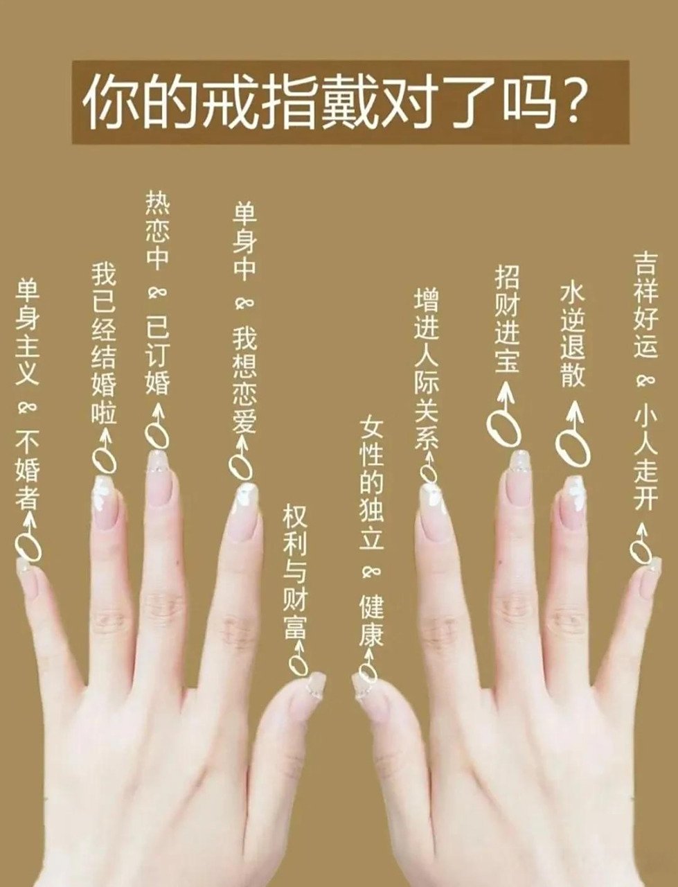 看完就懂!不同手指佩戴戒指的含义手戴戒指的含义02