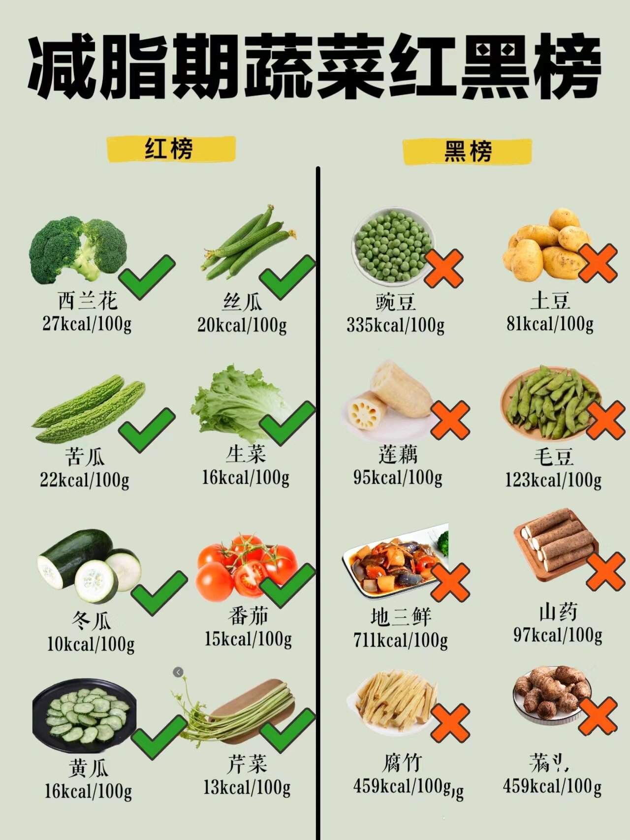 包含健康减肥蔬菜的词条 包罗
康健
减肥蔬菜的词条（包罗康健减肥蔬菜的词条是什么） 健康