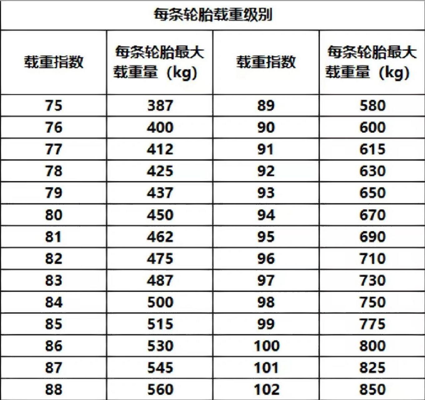 275轮径码表参数图片