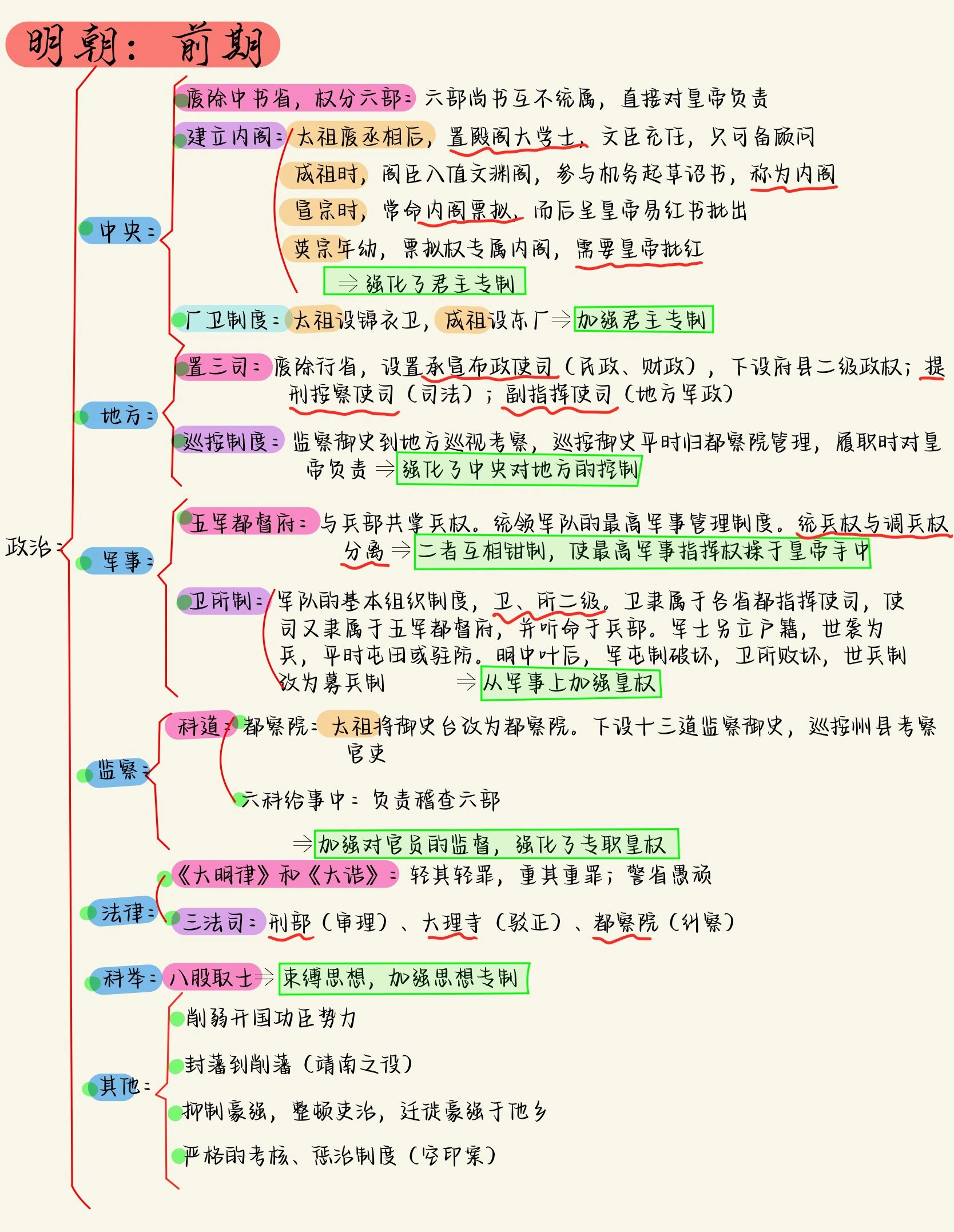 明朝框架