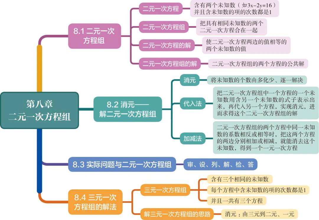 北师大版八年级上册一次函数思维导图思维导图被称为人类大脑使用说明