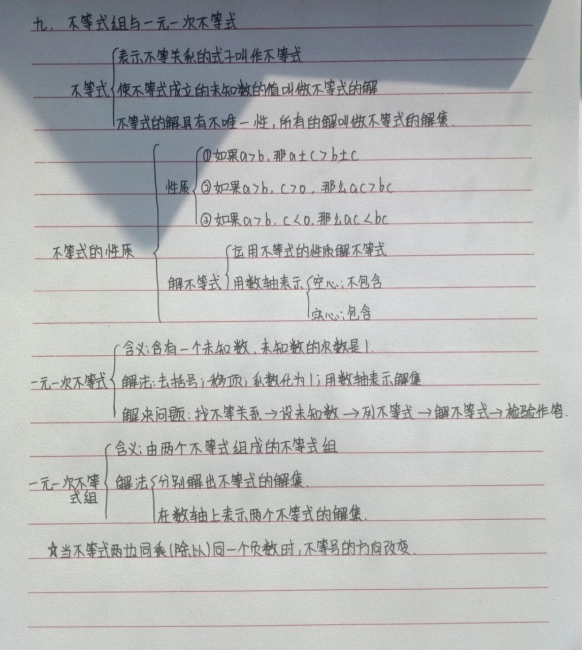 初中数学第九章思维导图