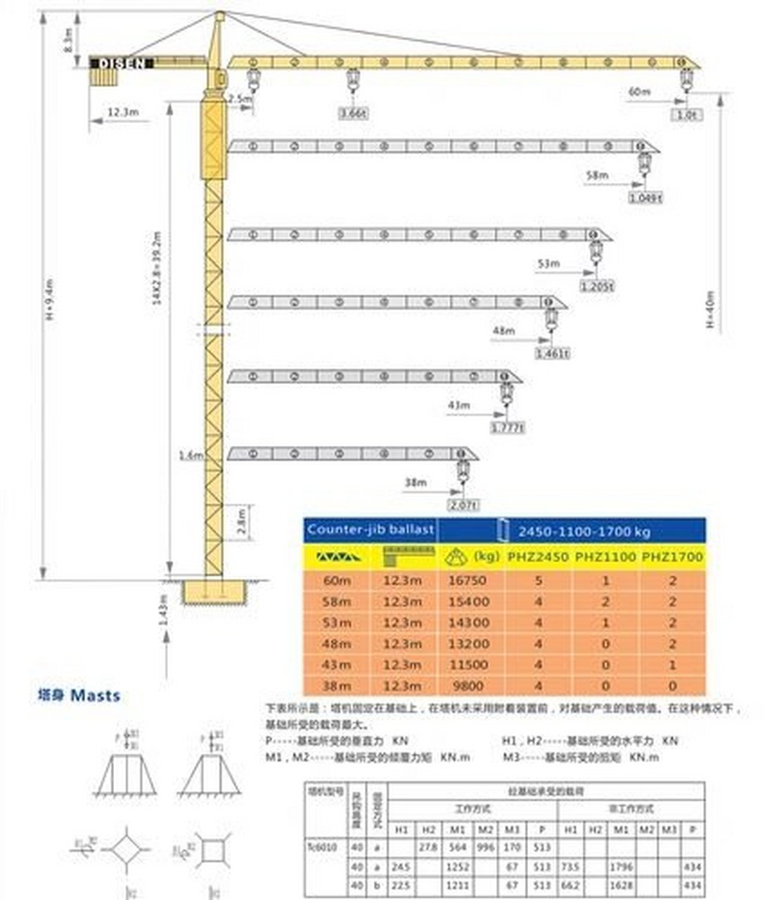 塔吊各部件名称图片图片