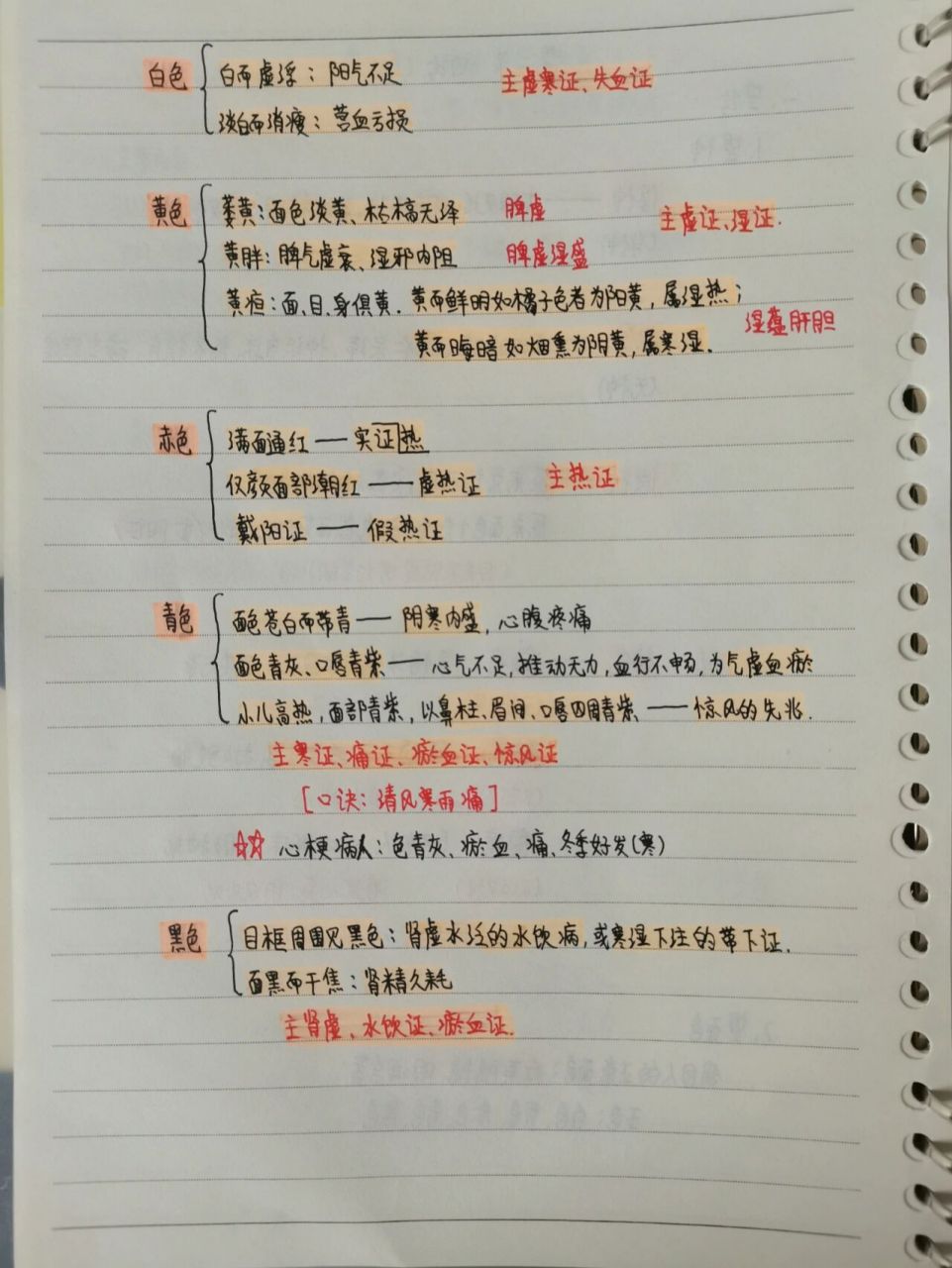 四诊—望闻问切 今天的笔记分享就是四诊,首先我们要知道四诊指的是