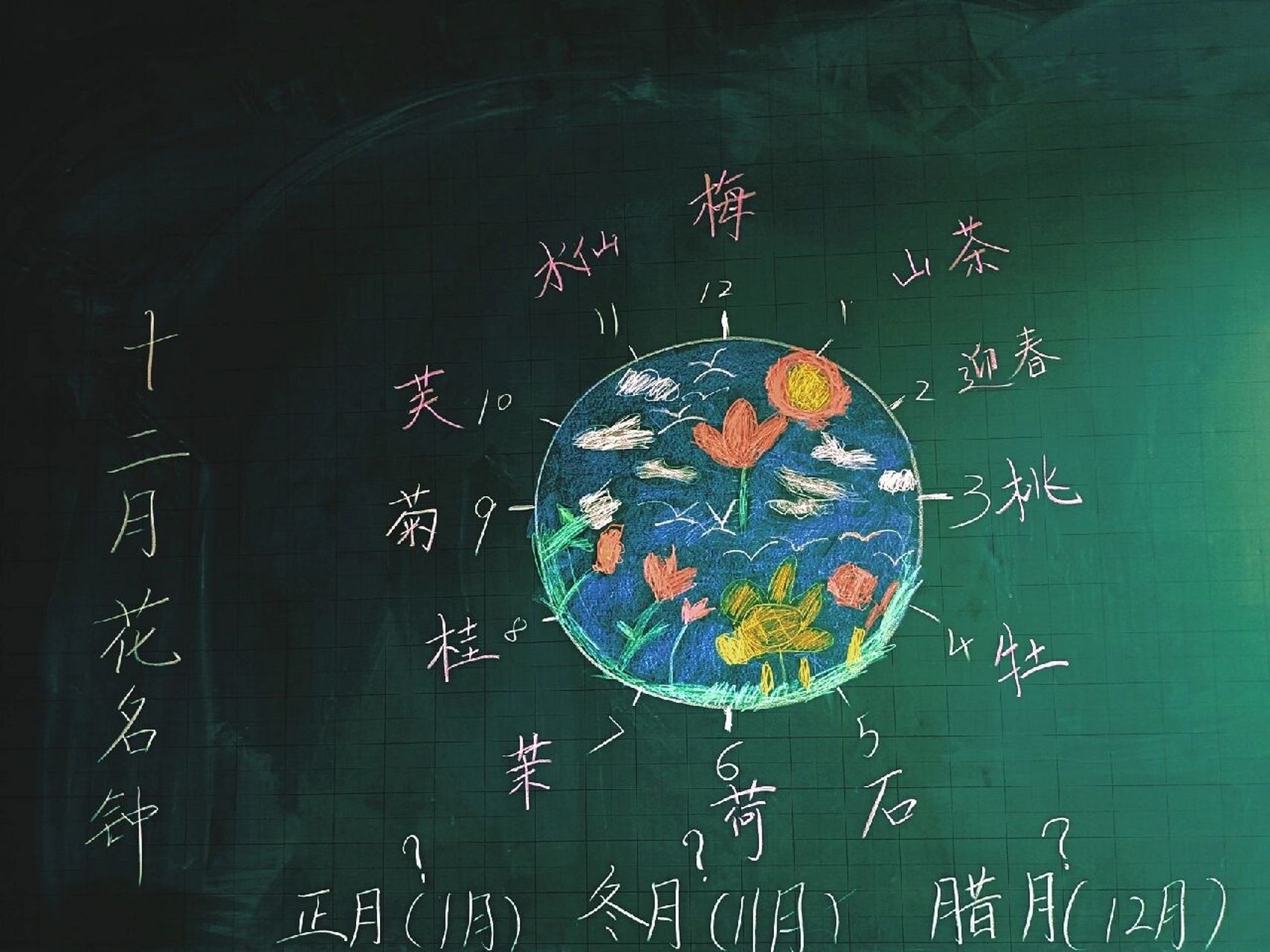 十二月花名歌73思维导图   语文园地二的十二月花名歌,孩子们上台