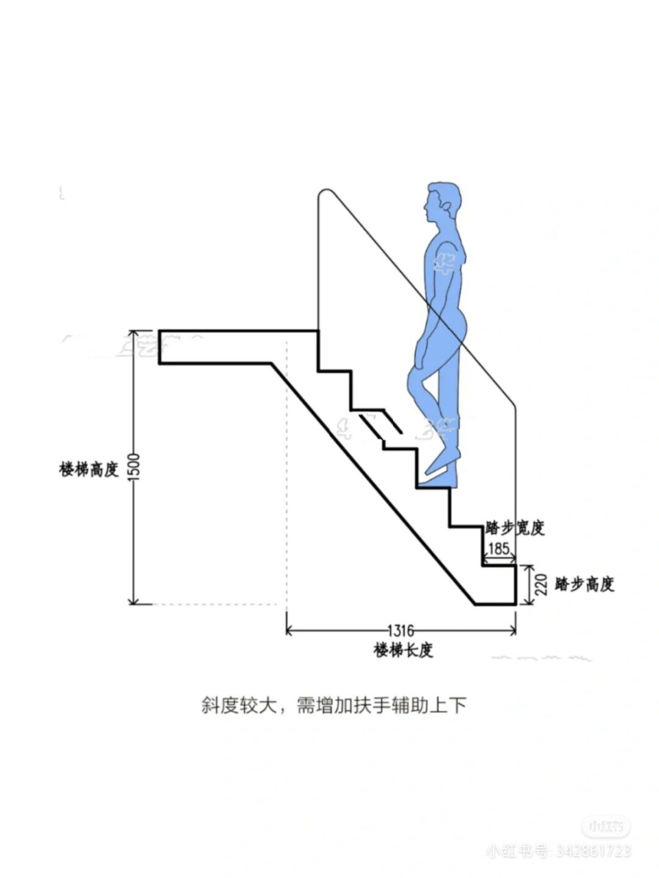 3米高的楼梯尺寸图图片