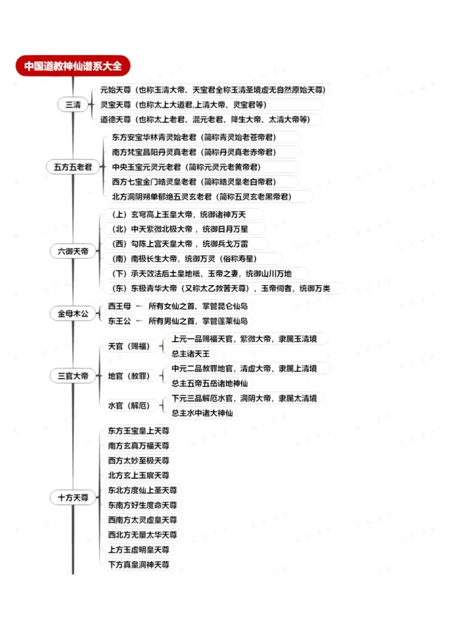 中国道系神仙体系职位等级编制 道系神仙体系职位等级编制大全