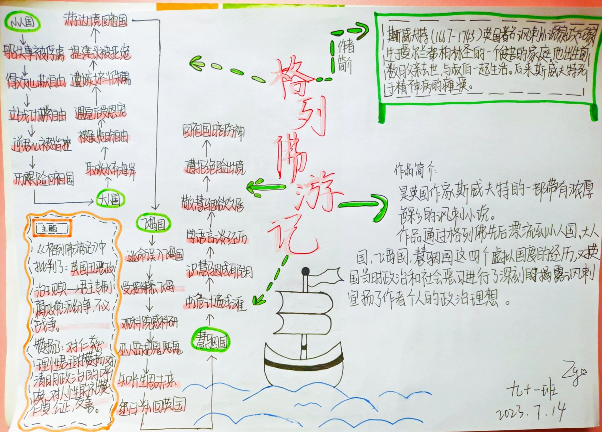 格列佛游记地图怎么画图片