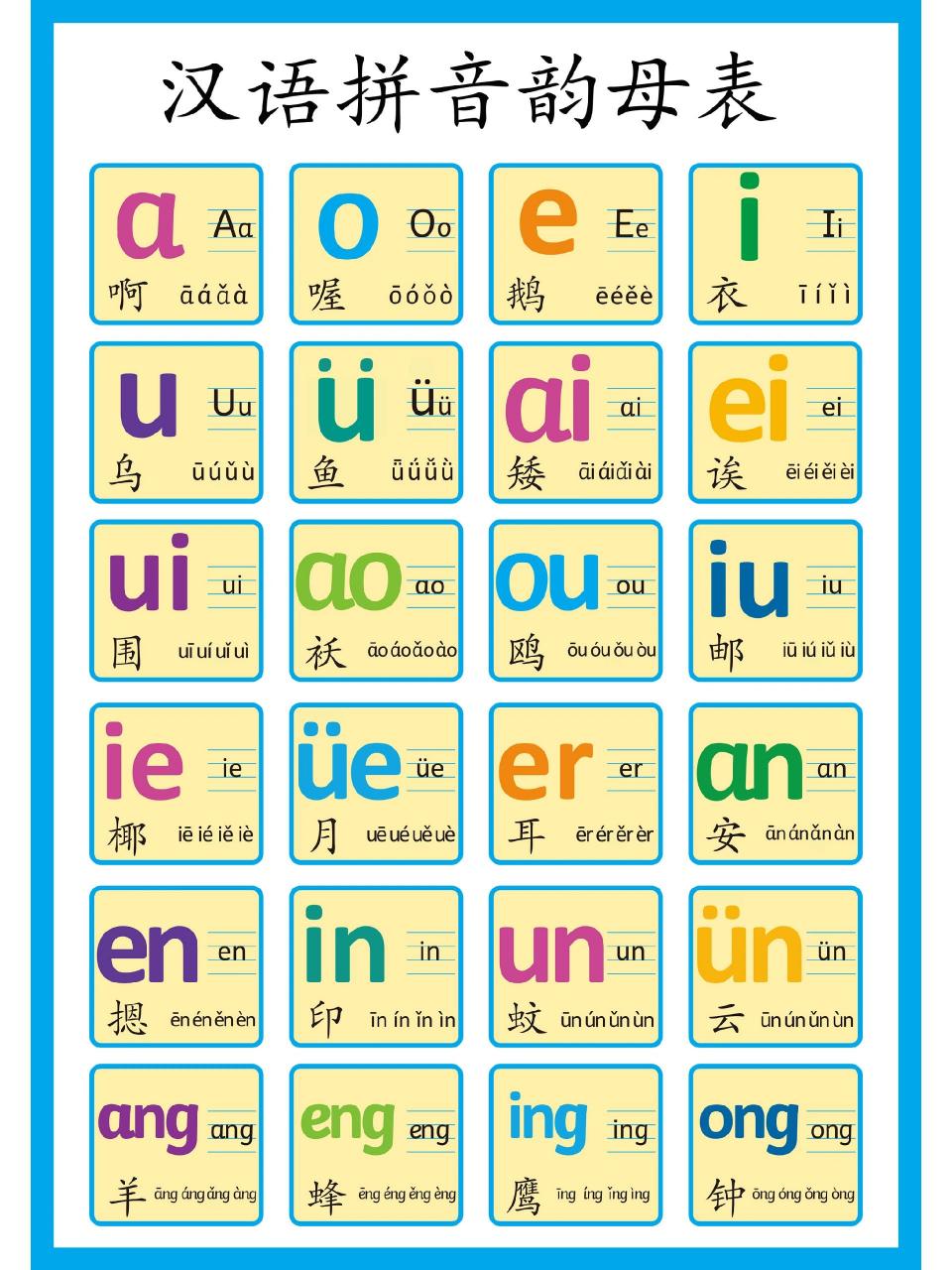 小学学拼音必备的声母表和韵母表 汉语拼音是小朋友进入小学后首先要
