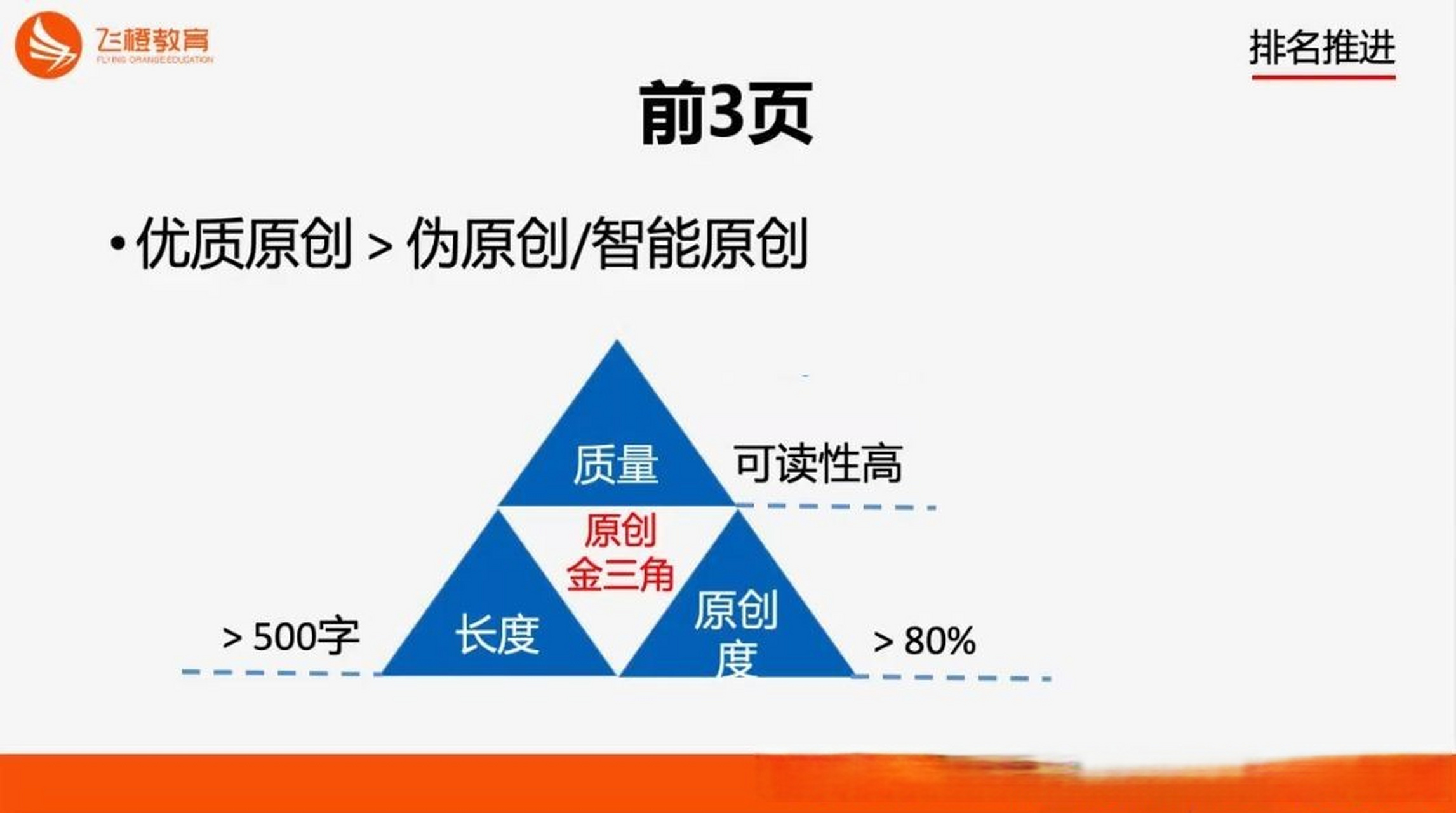 飞橙教育:seo全阶实战训练营,网站排名优化从入门到精通 价值2980元