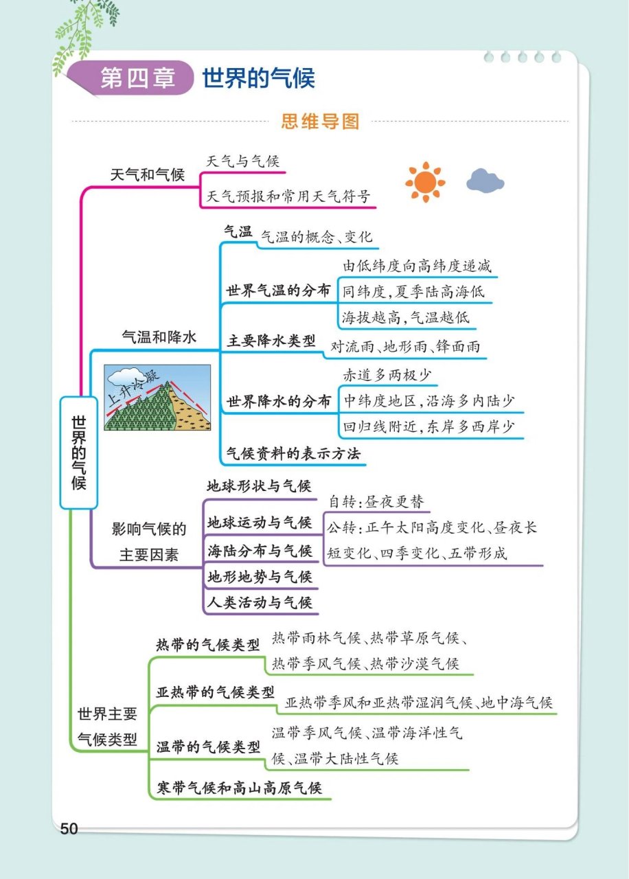 七上地理气候思维导图图片