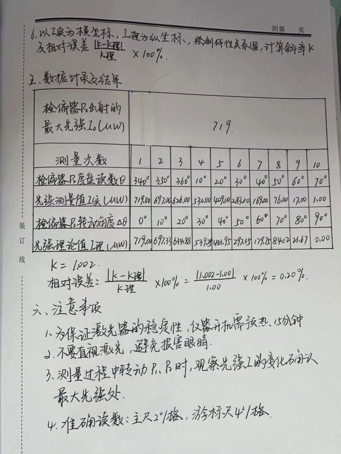 验证马吕斯定律图像图片