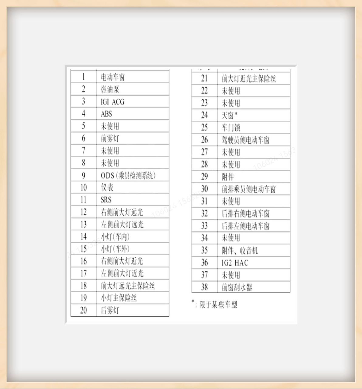 本田思域保险丝图解.如有不全敬请谅解