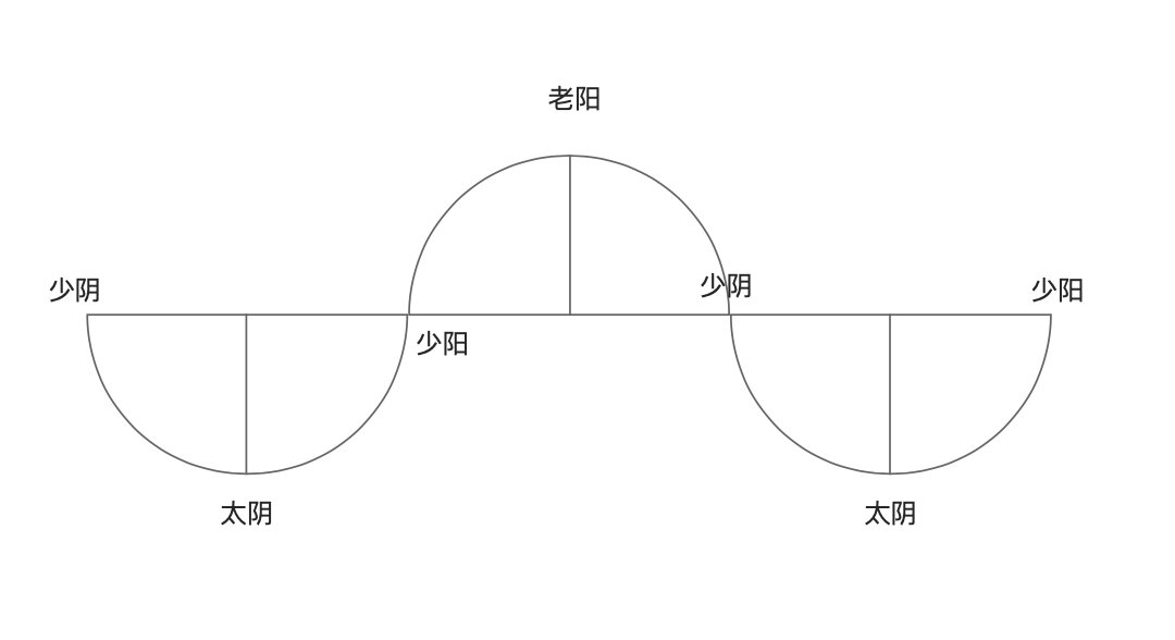 太极阴转太极阳图片