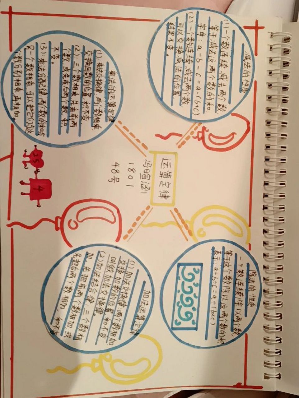 四年级下册的思维导图(运算定律) 四年级下册的思维导图(运算定律)