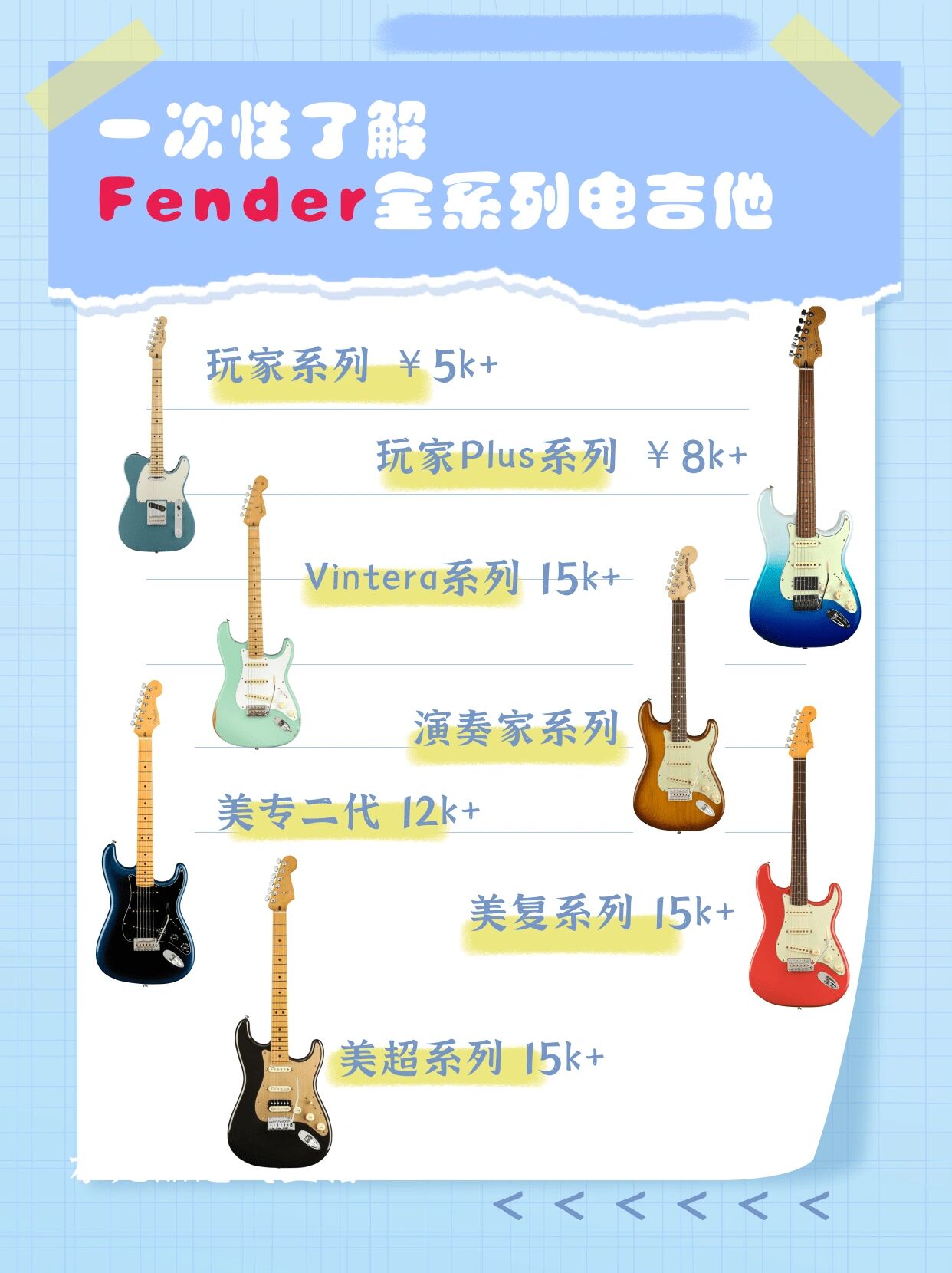 一次性了解fender 全系列电吉他