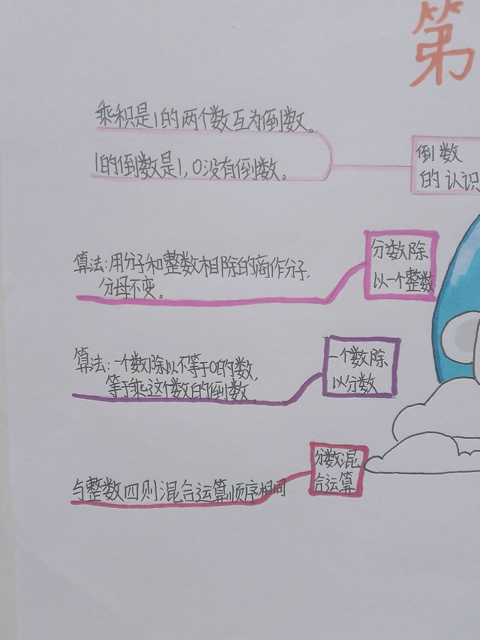 六年级上册数学第三单元思维导图