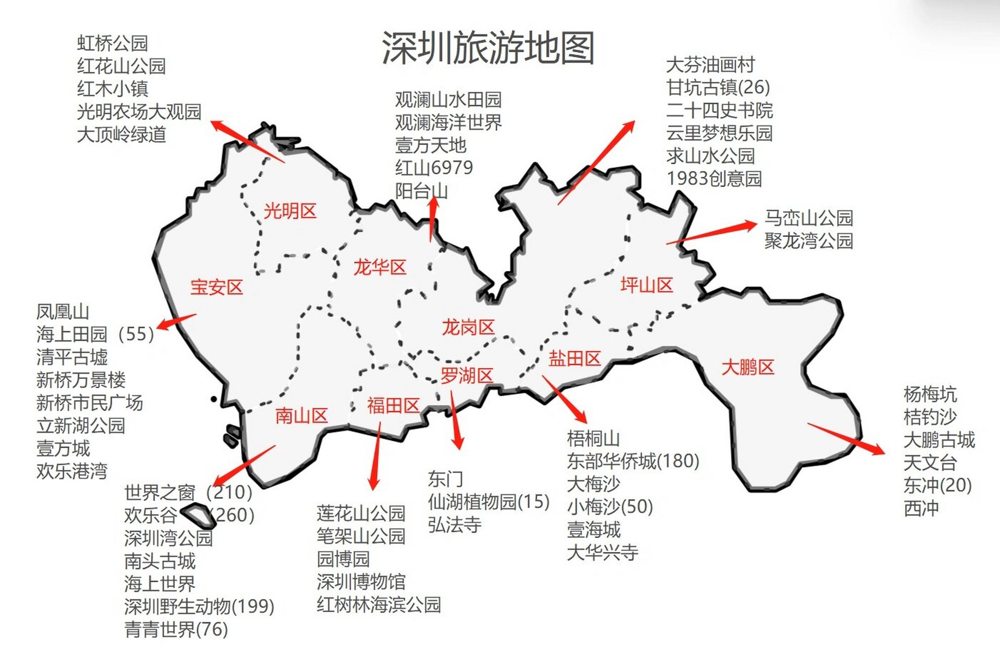 深圳旅游地图,请查收深圳旅游地图,请查收!