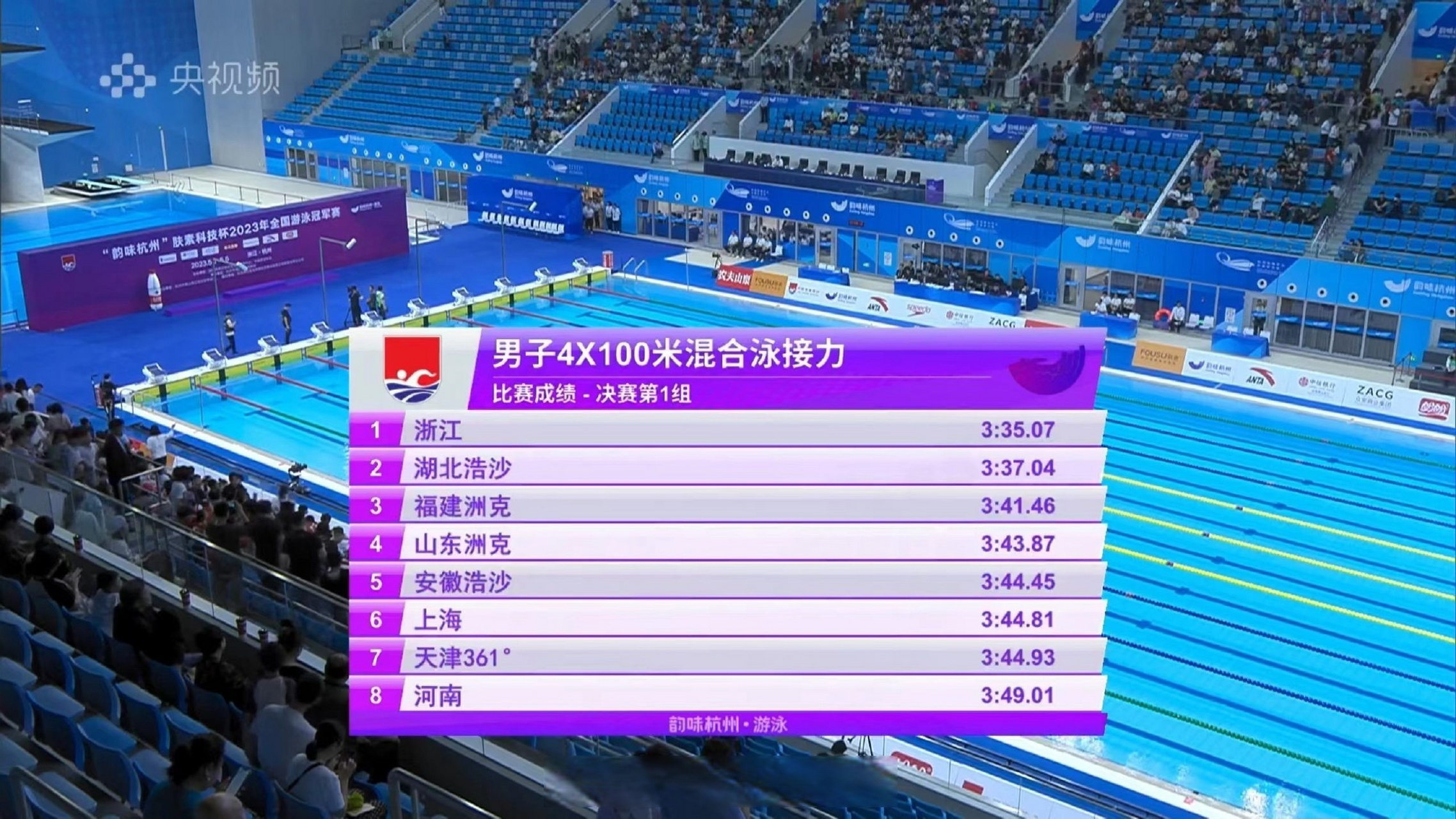 2023全国游泳冠军赛男子4x100米混合泳接力决赛,由徐嘉余,方喆,沈加豪